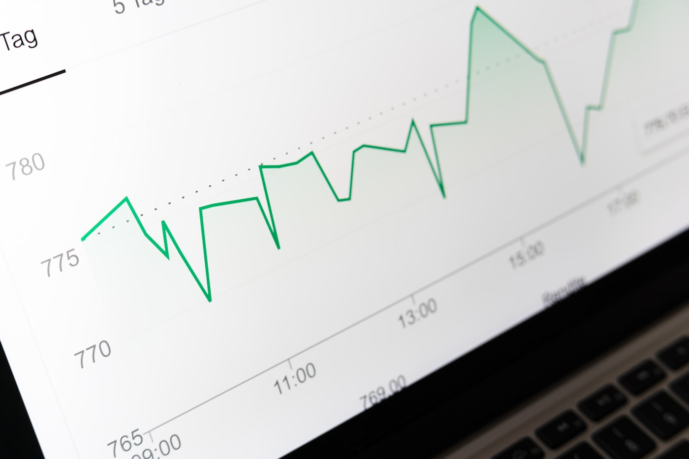 Investissements directs — croissance de la performance
